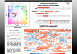 World Climate Service Example MJO Index Monitoring and Forecast Page